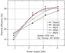 Fuel Consumption An Overview Sciencedirect Topics