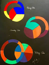 Primary Secondary Tertiary Colour Primary Secondary Tertiary Colors Tertiary Color Color Theory