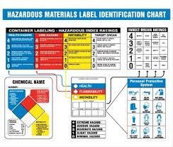 Nmc Hmcp300 Haz Mat Identification Chart Poster