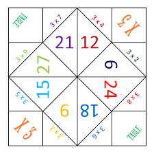 epingle sur multiplicacion