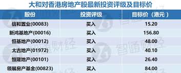腾讯地图开放平台为各类应用厂商和开发者提供基于腾讯地图的地理位置服务和解决方案；有针对web应用的javascript api, 适合手机端native app的各种sdk, webservice接口和各类地图api等。 å¤§å'Œ å¯¹é¦™æ¸¯æˆ¿åœ°äº§è¡Œä¸šç»´æŒ æ­£é¢ çœ‹æ³•æŽ¨èä¿¡å'Œç½®ä¸š 00083 æ–°é¸¿åŸºåœ°äº§ 00016 ç­‰
