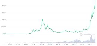 But it could also crash to $500 if a major hack shakes. If You Had Invested 100 In Ethereum A Year Ago Here S How Much You Would Have Today