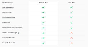 One of the best email marketing solutions i've found (and i've tried them all!) kommentare: 11 Of The Best Free Email Marketing Tools In 2020 Sendinblue