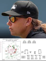 Not bad 💯 Jen Pawol was about 94% in her first game as a MLB Umpire.
