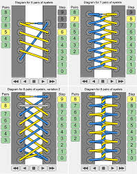 Also Ich Muss Ja Gestehen Dass Ich Vielleicht Gerade Mal So 3 Kenne Aber Dann Hort Es Schon Auf Ja Es Gibt Schnursenkel Binden Spitze Schuhe Schuhe Binden