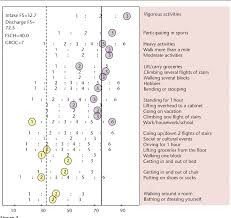 Image result for Clinical Adaptive Test