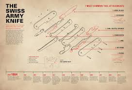 Swiss Army Knife Diagram Swiss Army Knife Diagram Swiss Army