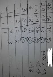Berdasarkan nilai fpb tersebut, kita sudah bisa tahu berapa banyak teman rogu banyak buah manggis = 72/24 = 3. Fpb Dari 48 96 Dan 144 Adalah Caranya Ya Kak Brainly Co Id