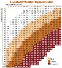 Crystalyx Goodbye Winter Hello Heat Stress Tips On