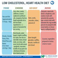 40 tasty foods that can help you lower your cholesterol. Facebook