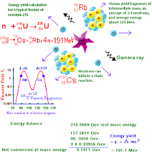 Nuclear Fission Energy A Great Explanation And Illustration Of Fission Including Equations Physics Nuclear Chemistry