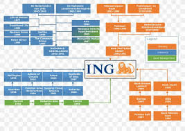 Using the structure, the company's management frames. Ing Group Organizational Structure Insurance Company Png 1600x1132px Ing Group Area Bank Brand Business Download Free