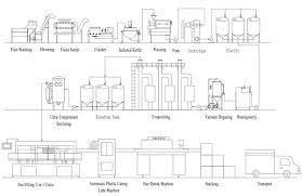 tico provides high quality fruit juice production line