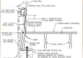 Knowing how to do this correctly can spell the difference between successfully completing your project or. How To Wire Log Homes Ward Cedar Log Homes