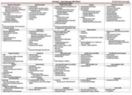 Pharmacy Student Study Guides And Cheat Sheets Pharmacy Student Medical Education Nursing Students