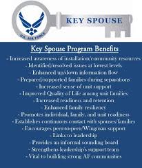 Key Spouse Logo Air Force Google Search Military Wife Life Air Force Wife Life Military Survival Kit