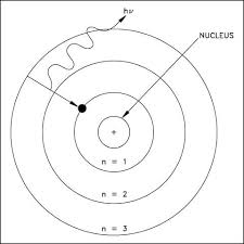 Quantum Theory