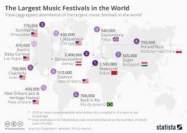 Chart The Largest Music Festivals In The World Statista