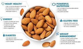 Almonds Are The Litteraly The Wonder Nut Health Benefits Of Almonds Almond Benefits Nutrition