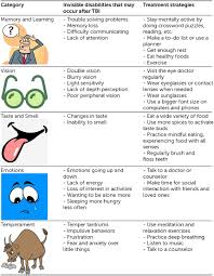 Maybe you would like to learn more about one of these? Hitting Your Head Can Result In Invisible Disability That Affects Your Body And Beyond Frontiers For Young Minds