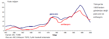Ve merak enflasyon türleri nelerdir ? Http Www Ekonomianaliz Com Wp Content Uploads Enflasyon Hesaplama Y C3 B6ntemleri Ve T C3 Bcrkiye De Enflasyon Pdf