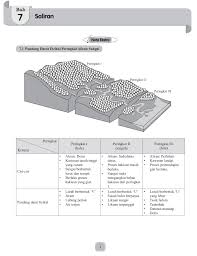 Uji diri 2.4 berdasarkan peta topograﬁ di bawah, senaraikan saling kaitan antara ciri pandang darat ﬁzikal dengan ciri pandang darat budaya. Bab 7 Saliran Flip Ebook Pages 1 3 Anyflip Anyflip