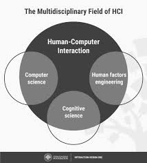 Apr 05, 2021 · a good thesis is specific, limited in scope, and offers a perspective or interpretation on a subject. What Is Human Computer Interaction Hci Interaction Design Foundation Ixdf
