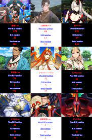 Pixiv Ranking] Non-playable characters make an appearance in 2020  (Historical and fictional figure only. Updated through 24 Dec 2020). :  r/grandorder