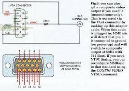 How to connect computer to tv using vga to component and 3 5mm mini phone to composite wires. Diagram Wiring Diagram Vga To Composite Full Version Hd Quality To Composite Eardiagramn Smartgioiosa It
