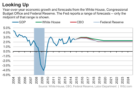 the u s economy will soon see its best years in a decade