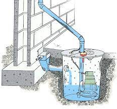 Hardscaping 101 Sump Pumps Gardenista