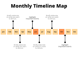 Useful tips to create a clear and engaging timeline map