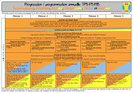 Mise A Jour Progressions Et Programmations En Maternelle 2 Ajouts Programme Maternelle 2015 Programme Maternelle Nouveaux Programmes Maternelle