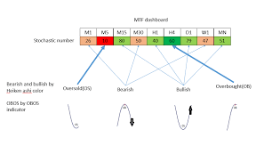 Previous most profitable tdi divergence indicator mt4 download free. Mtf Dashboard Thread Forex Factory