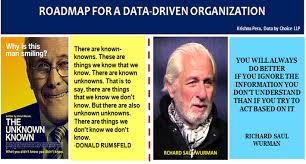 A collection of funny rumsfeldisms and classic quotes by the former secretary of defense for the ford and bush administrations, donald rumsfeld. Knowns Unknowns And The Elusive Value From Big Data Analytics Roadmap For Data Driven Organization 2