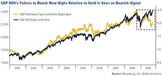 pierre lassonde says gold could hit 25 000 in 30 years