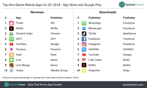 The ios app store is home to almost 2 million apps, and a high proportion of those are games. Here Are The Most Downloaded Apps And Games On Google Play And Apple App Store In Q1 2019 Digital Information World