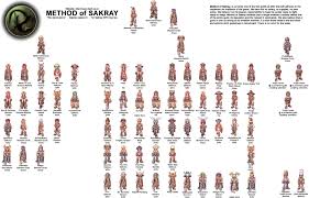Member Chart Updated Method Of Sakray