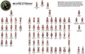 Member Chart Updated Method Of Sakray