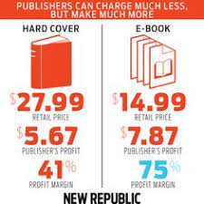 Books Don T Want To Be Free Publishing Ebook Sales Book Print