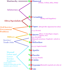 Steven Universe Gem Hierarchy Theory Possible Homeworld