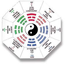 Le Feng Shui Comment Ca Marche Feng Shui Couleur Feng Shui Tete De Lit Feng Shui