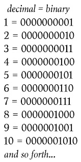 Maybe you would like to learn more about one of these? A King 1000 Bottles Of Wine 10 Prisoners And A Drop Of Poison By Brett Berry Math Hacks Medium