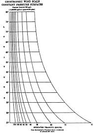 Synoptic Scale Background Sciencedirect