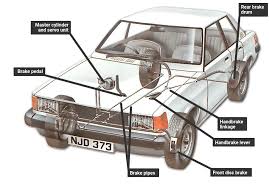 I noticed that the hydraulics options differ depending on the vehicle. How The Braking System Works How A Car Works