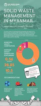 Countries includ ing malaysia is not an easy task. Solid Waste Management In Myanmar