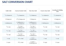 Conversion Chart For Different Types Of Salt From Morton