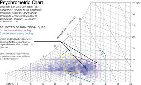 File Psychometric Chart Example Of Salt Lake City Png