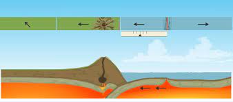 Student exploration plate tectonics gizmo answer key. Https Www Explorelearning Com Index Cfm Method Cresource Dspview Resourceid 446