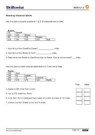 Mileage Charts Maths Worksheets Antihrap Com